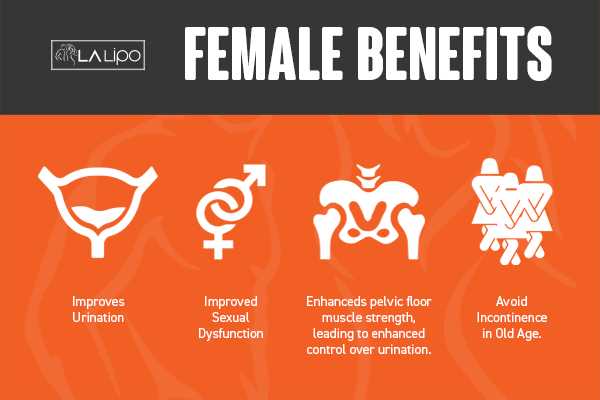 See our incontinence treatment prices and plans from LA LIPO Christchurch